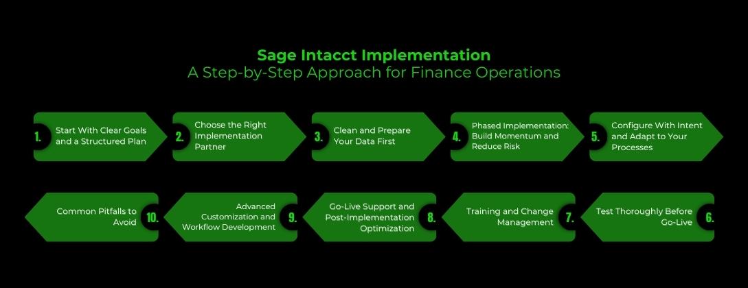 Sage Intacct Implementation Sage Intacct Implementation